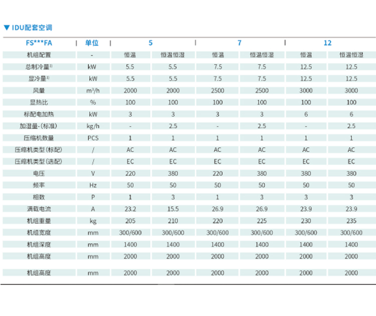 河南精密空調