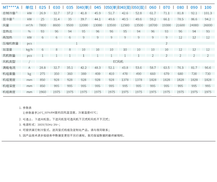 精密空調(diào)