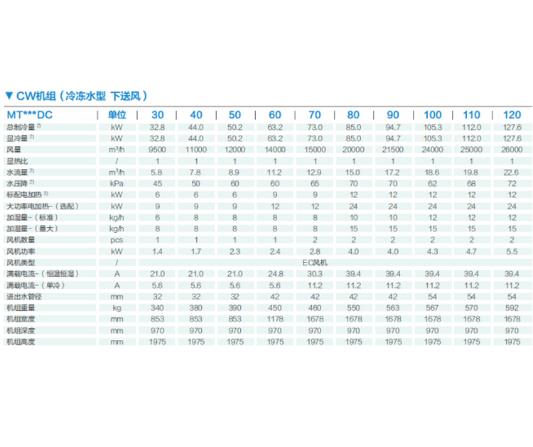 河南精密空調(diào)價(jià)格